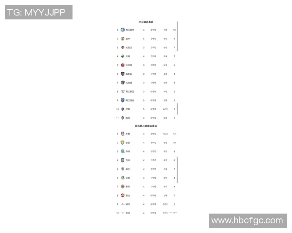 重庆排球队在世界杯预选赛中以100分稳居积分榜首位